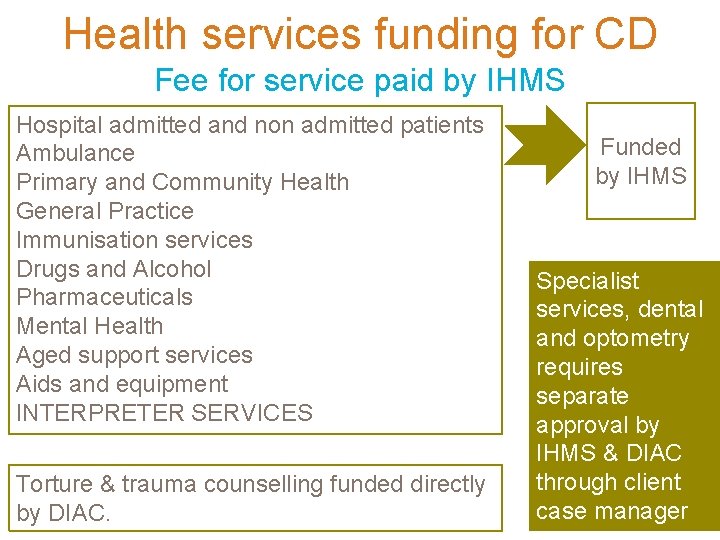 Health services funding for CD Fee for service paid by IHMS Hospital admitted and