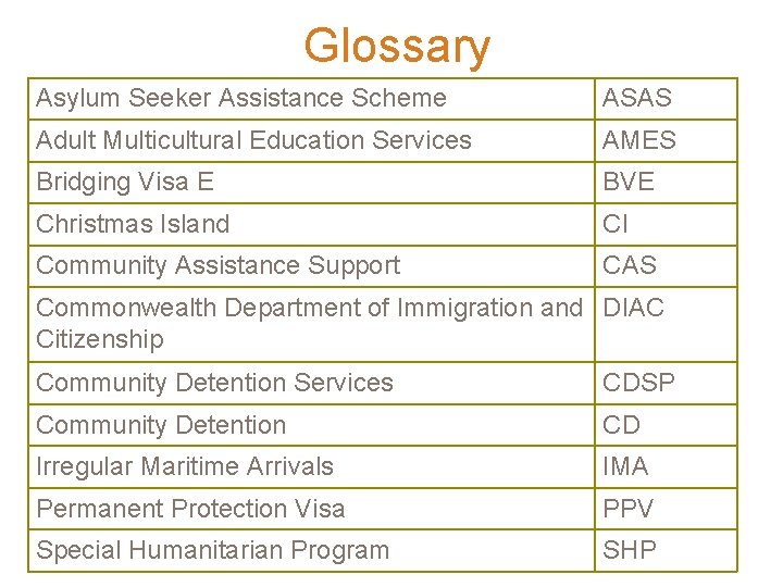 Glossary Asylum Seeker Assistance Scheme ASAS Adult Multicultural Education Services AMES Bridging Visa E