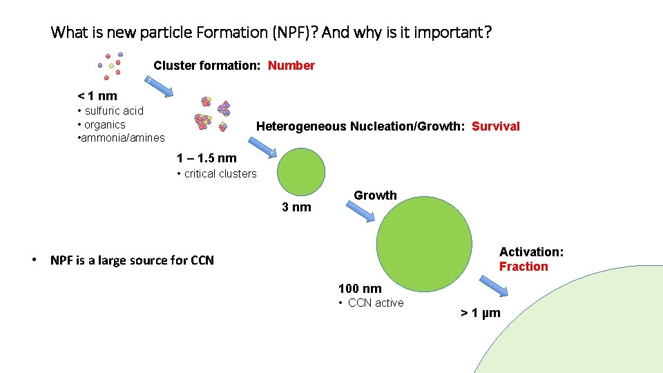 What is new particle Formation (NPF)? And why is it important? Cluster formation: Number What is new particle Formation (NPF)? And why is it important? Cluster formation: Number