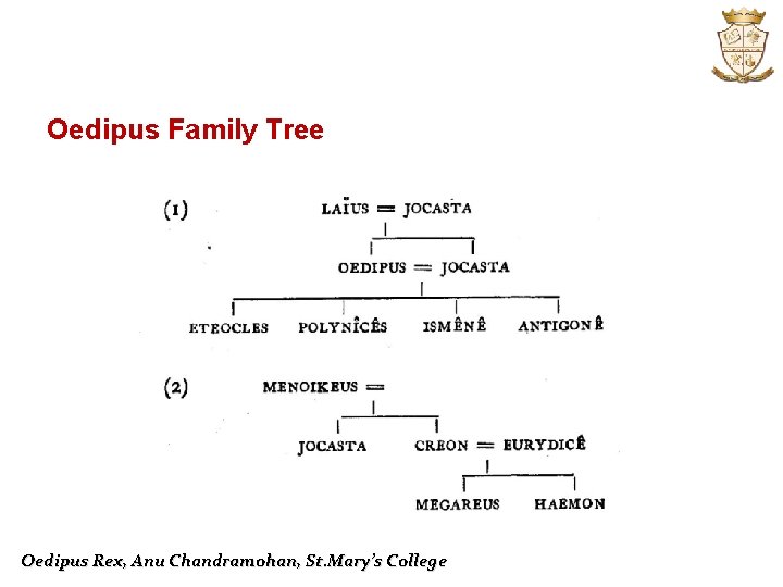 Oedipus Family Tree Oedipus Rex, Anu Chandramohan, St. Mary’s College 