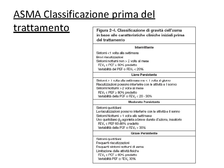 ASMA Classificazione prima del trattamento 