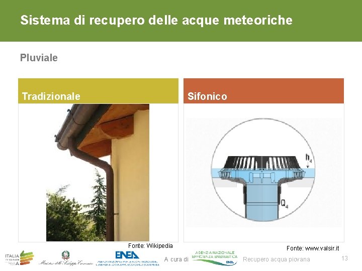Sistema di recupero delle acque meteoriche Pluviale Tradizionale Sifonico Fonte: Wikipedia A cura di Sistema di recupero delle acque meteoriche Pluviale Tradizionale Sifonico Fonte: Wikipedia A cura di