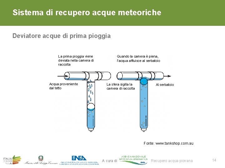 Sistema di recupero acque meteoriche Deviatore acque di prima pioggia La prima pioggia viene Sistema di recupero acque meteoriche Deviatore acque di prima pioggia La prima pioggia viene