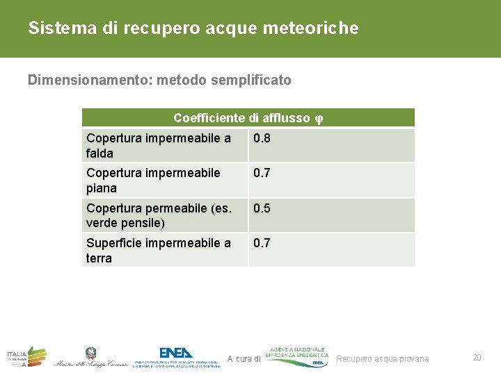 Sistema di recupero acque meteoriche Dimensionamento: metodo semplificato Coefficiente di afflusso φ Copertura impermeabile Sistema di recupero acque meteoriche Dimensionamento: metodo semplificato Coefficiente di afflusso φ Copertura impermeabile