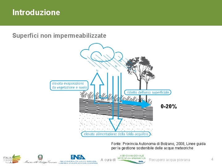 Introduzione Superfici non impermeabilizzate 0 -20% Fonte: Provincia Autonoma di Bolzano, 2008, Linee guida Introduzione Superfici non impermeabilizzate 0 -20% Fonte: Provincia Autonoma di Bolzano, 2008, Linee guida