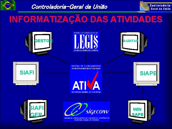 Controladoria-Geral da União INFORMATIZAÇÃO DAS ATIVIDADES GESTOR SIAFI GER. AUDITAR SIAPE WIN SAPE 