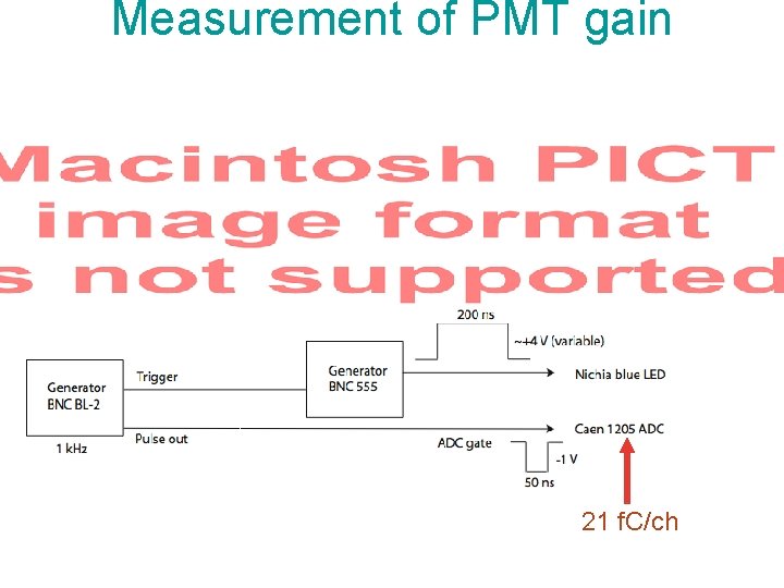 Measurement of PMT gain Anna Boehle, Diana Jaunzeikare, Smith College 21 f. C/ch 