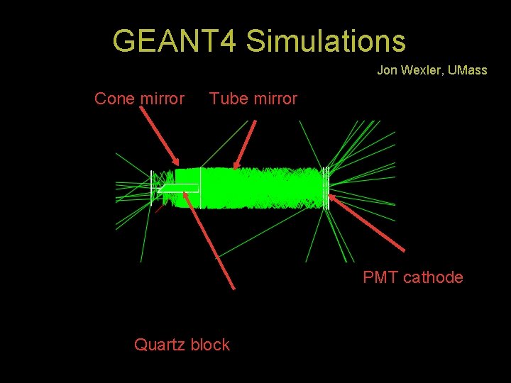 GEANT 4 Simulations Jon Wexler, UMass Cone mirror Tube mirror PMT cathode Quartz block