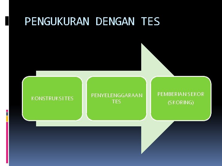 PENGUKURAN DENGAN TES KONSTRUKSI TES PENYELENGGARAAN TES PEMBERIAN SEKOR (SKORING) 