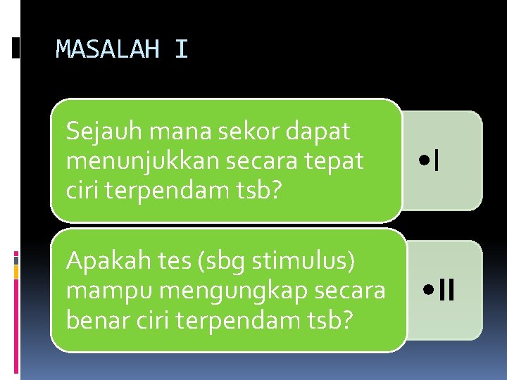 MASALAH I Sejauh mana sekor dapat menunjukkan secara tepat ciri terpendam tsb? • I