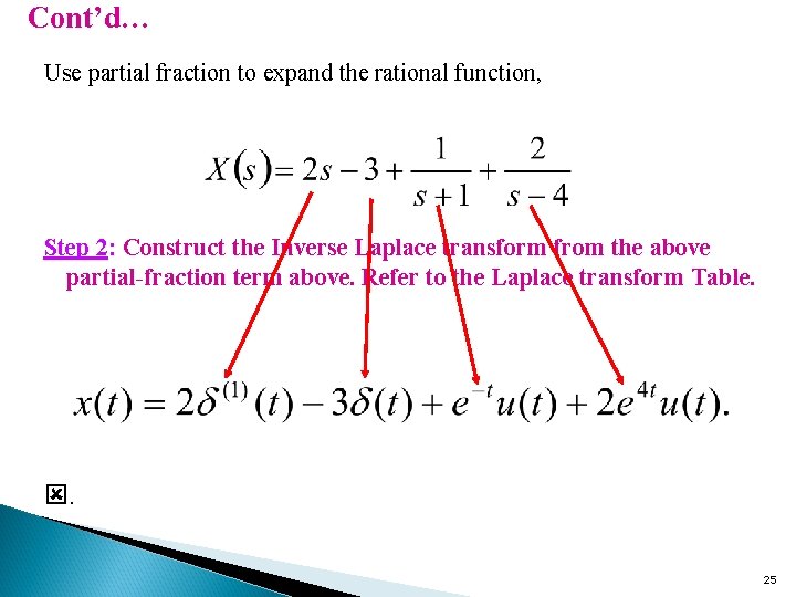 Cont’d… Use partial fraction to expand the rational function, Step 2: Construct the Inverse