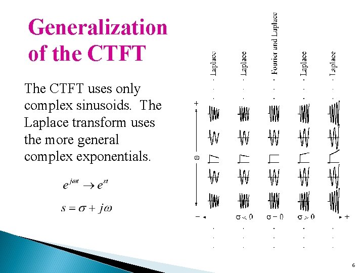 Generalization of the CTFT The CTFT uses only complex sinusoids. The Laplace transform uses