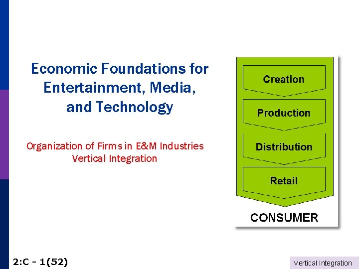 Economic Foundations for Entertainment, Media, and Technology Organization of Firms in E&M Industries Vertical