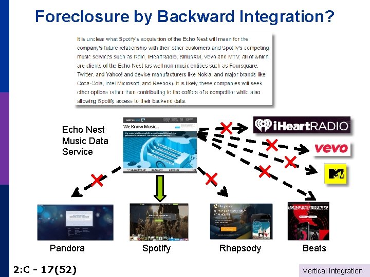 Foreclosure by Backward Integration? Echo Nest Music Data Service Pandora 2: C - 17(52)