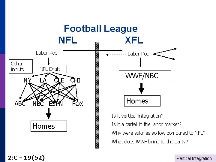 Football League NFL XFL Labor Pool Other inputs NY ABC Labor Pool NFL Draft