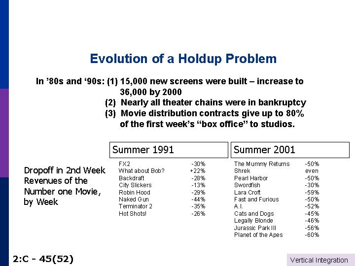 Evolution of a Holdup Problem In ’ 80 s and ‘ 90 s: (1)