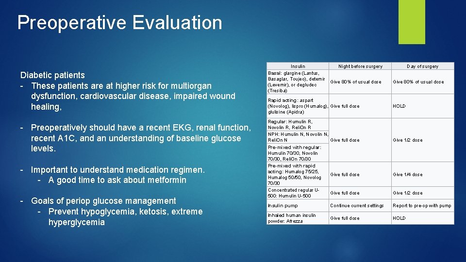 Preoperative Evaluation Diabetic patients - These patients are at higher risk for multiorgan dysfunction,
