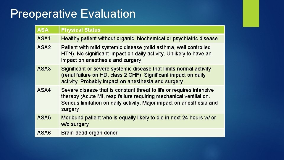 Preoperative Evaluation ASA Physical Status ASA 1 Healthy patient without organic, biochemical or psychiatric