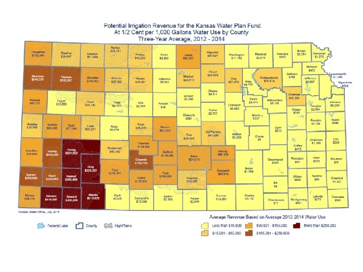 Impact of House Sub for HB 2241 2011 -2015 Average Usage Municipal Fees Industrial