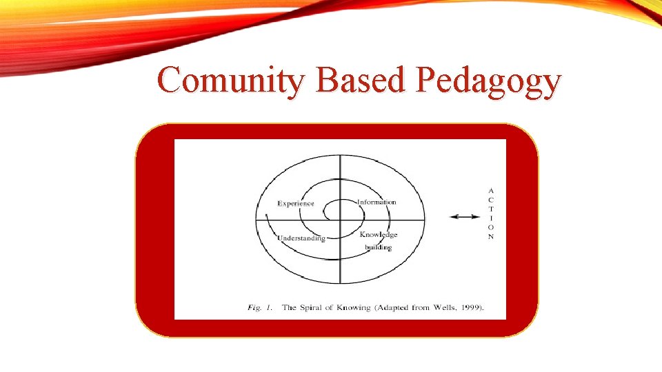 Comunity Based Pedagogy 