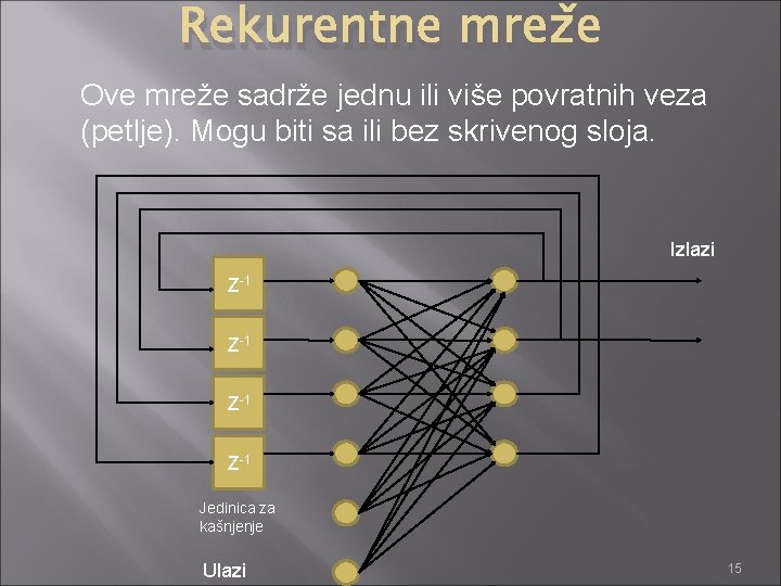 Rekurentne mreže Ove mreže sadrže jednu ili više povratnih veza (petlje). Mogu biti sa