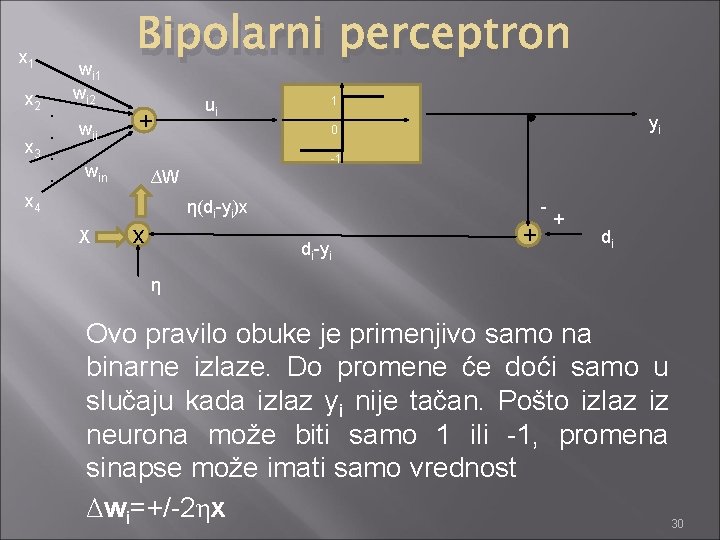 x 1 x 2 . . x 3. . x 4 wi 1 wi