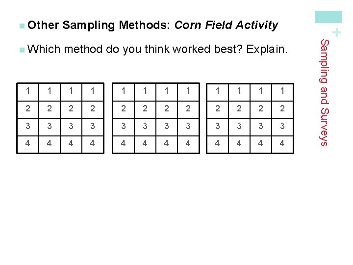 Sampling Methods: Corn Field Activity n Which method do you think worked best? Explain. Sampling Methods: Corn Field Activity n Which method do you think worked best? Explain.