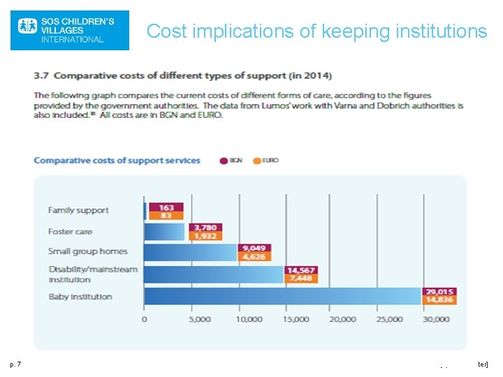 Cost implications of keeping institutions p. 7 [optional footer] 