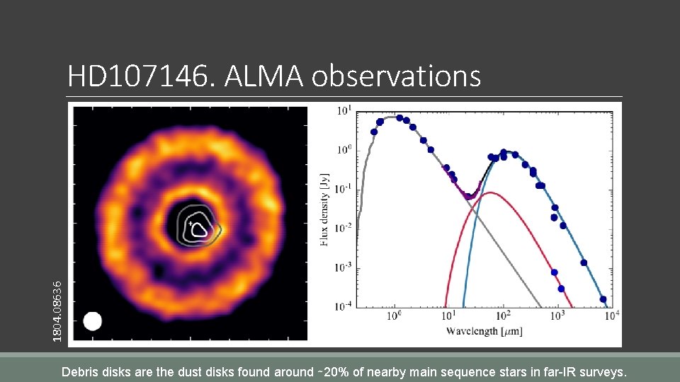 1804. 08636 HD 107146. ALMA observations Debris disks are the dust disks found around