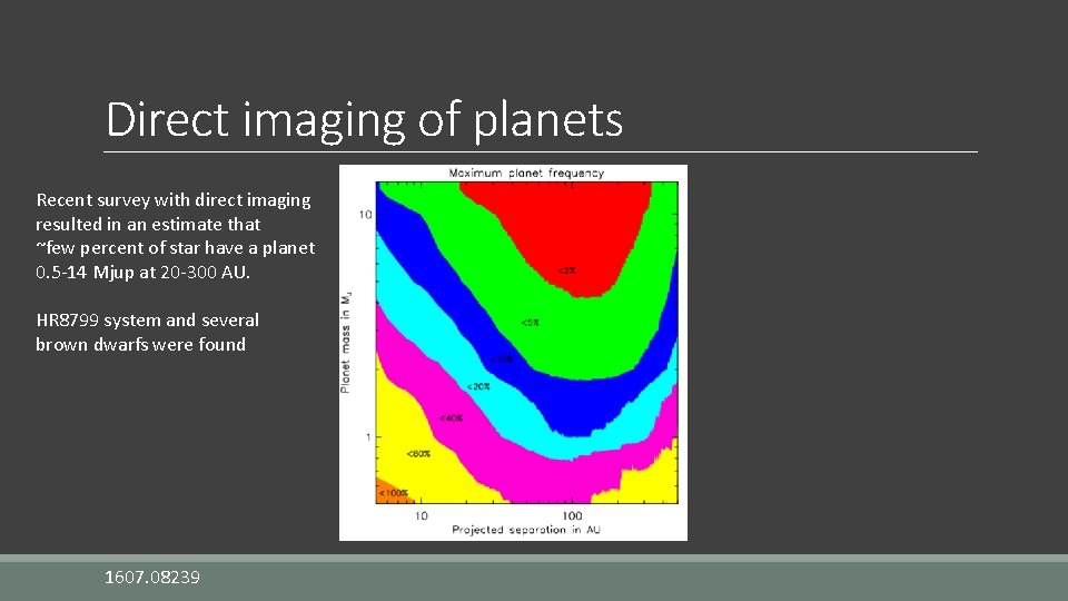 Direct imaging of planets Recent survey with direct imaging resulted in an estimate that