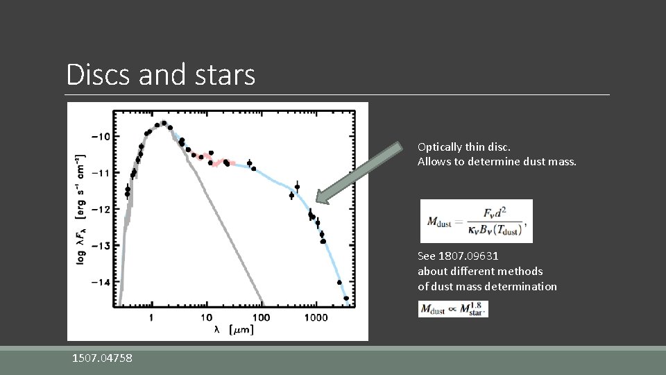 Discs and stars Optically thin disc. Allows to determine dust mass. See 1807. 09631