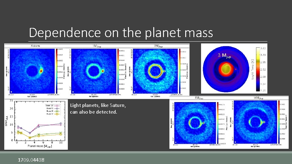 Dependence on the planet mass 3 Mjup Light planets, like Saturn, can also be