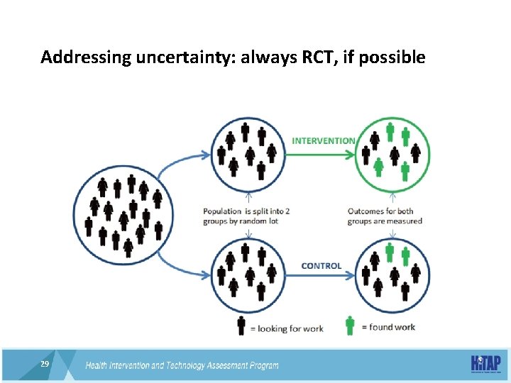 Addressing uncertainty: always RCT, if possible 29 29 