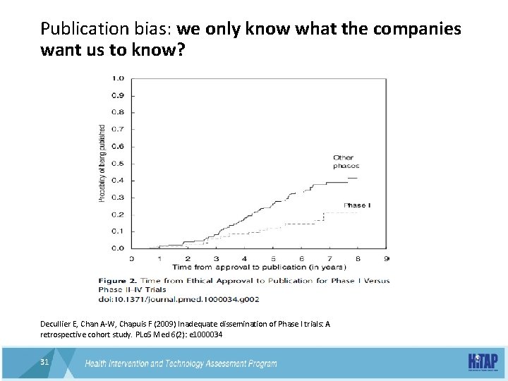 Publication bias: we only know what the companies want us to know? Decullier E,