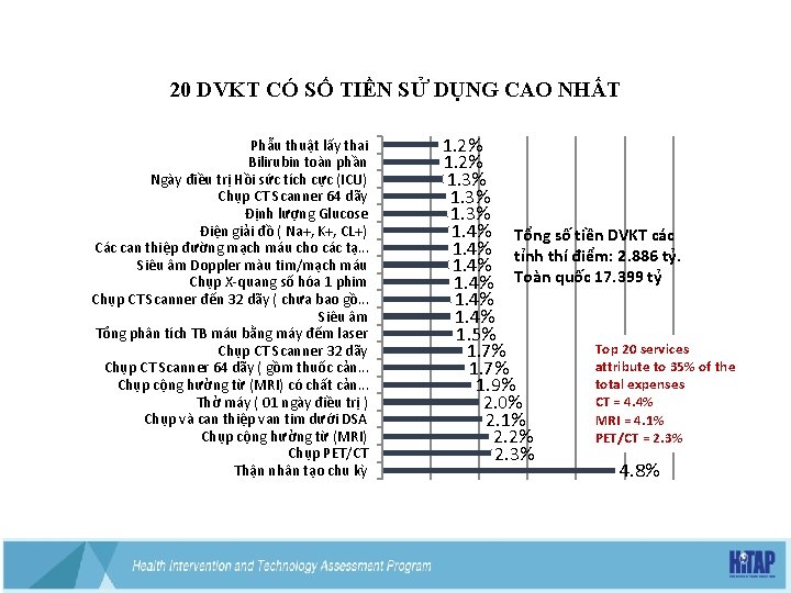 20 DVKT CÓ SỐ TIỀN SỬ DỤNG CAO NHẤT Phẫu thuật lấy thai Bilirubin