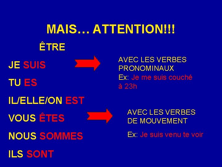 MAIS… ATTENTION!!! ÊTRE JE SUIS TU ES AVEC LES VERBES PRONOMINAUX Ex: Je me