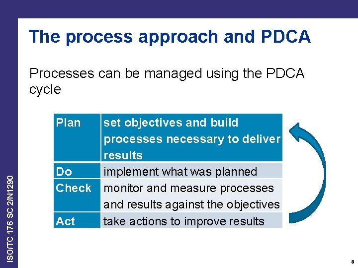 The process approach and PDCA Processes can be managed using the PDCA cycle ISO/TC