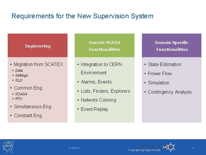 Requirements for the New Supervision System Engineering • Migration from SCATEX • Data •