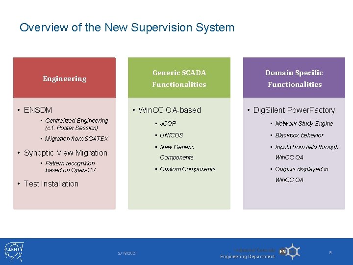 Overview of the New Supervision System Engineering • ENSDM Generic SCADA Domain Specific Functionalities