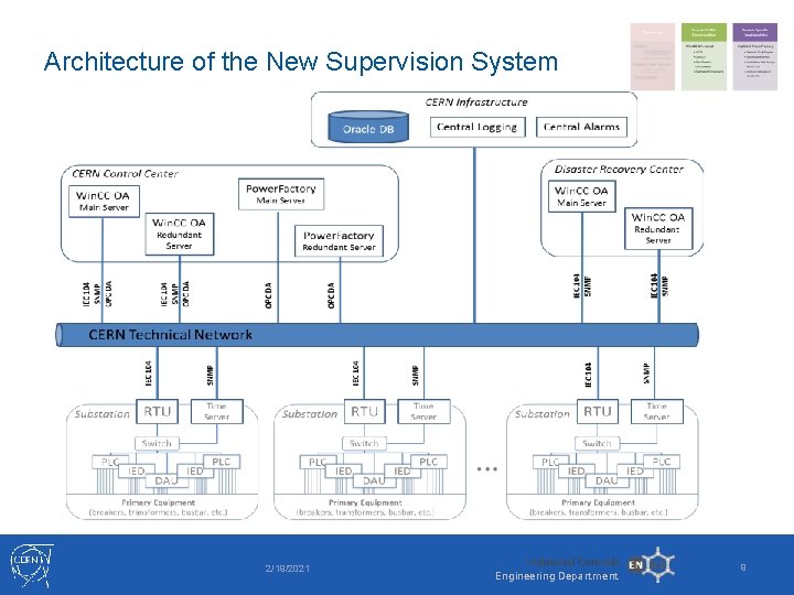 Architecture of the New Supervision System 2/19/2021 Industrial Controls Engineering Department 9 