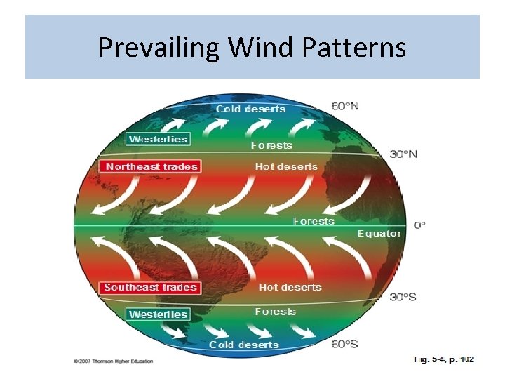 Prevailing Wind Patterns 