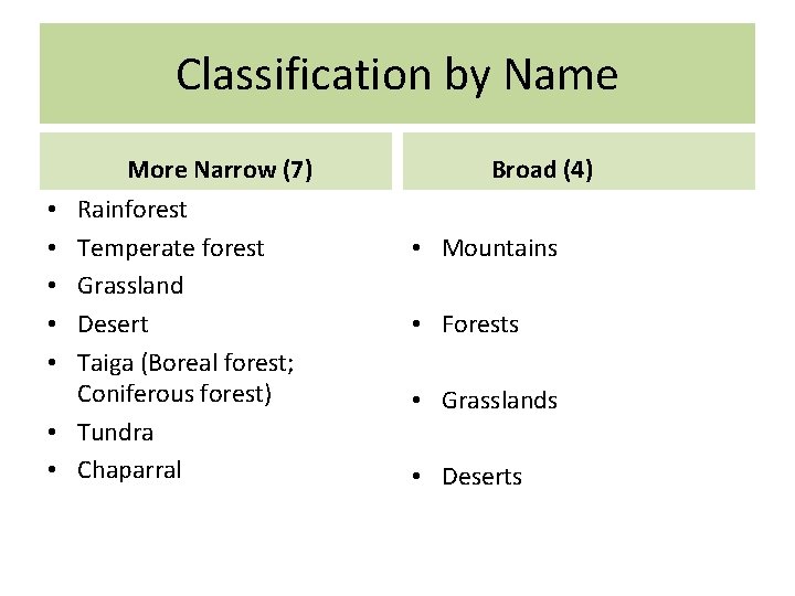 Classification by Name More Narrow (7) Rainforest Temperate forest Grassland Desert Taiga (Boreal forest;