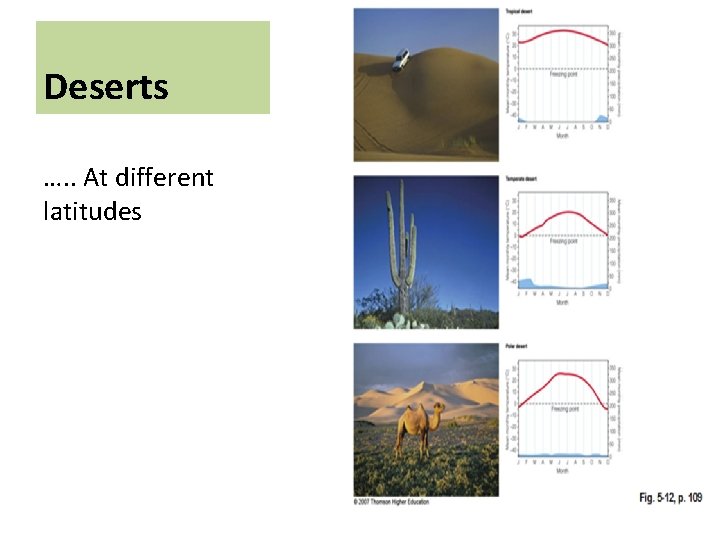 Deserts …. . At different latitudes 