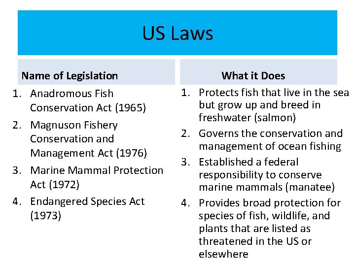 US Laws Name of Legislation 1. Anadromous Fish Conservation Act (1965) 2. Magnuson Fishery