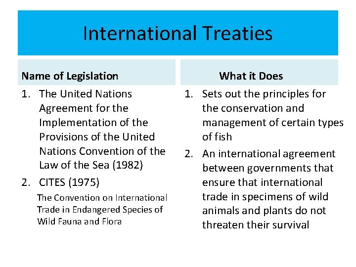 International Treaties Name of Legislation 1. The United Nations Agreement for the Implementation of