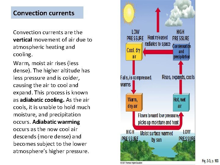 Convection currents are the vertical movement of air due to atmospheric heating and cooling.