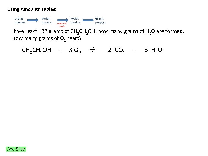 Using Amounts Tables: If we react 132 grams of CH 3 CH 2 OH,