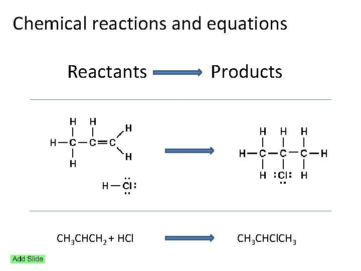 Chemical reactions and equations Reactants Products CH 3 CHCH 2 + HCl CH 3