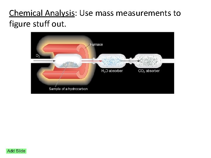 Chemical Analysis: Use mass measurements to figure stuff out. 