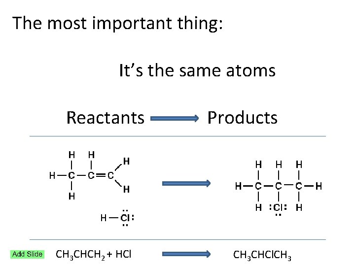 The most important thing: It’s the same atoms Reactants Products CH 3 CHCH 2